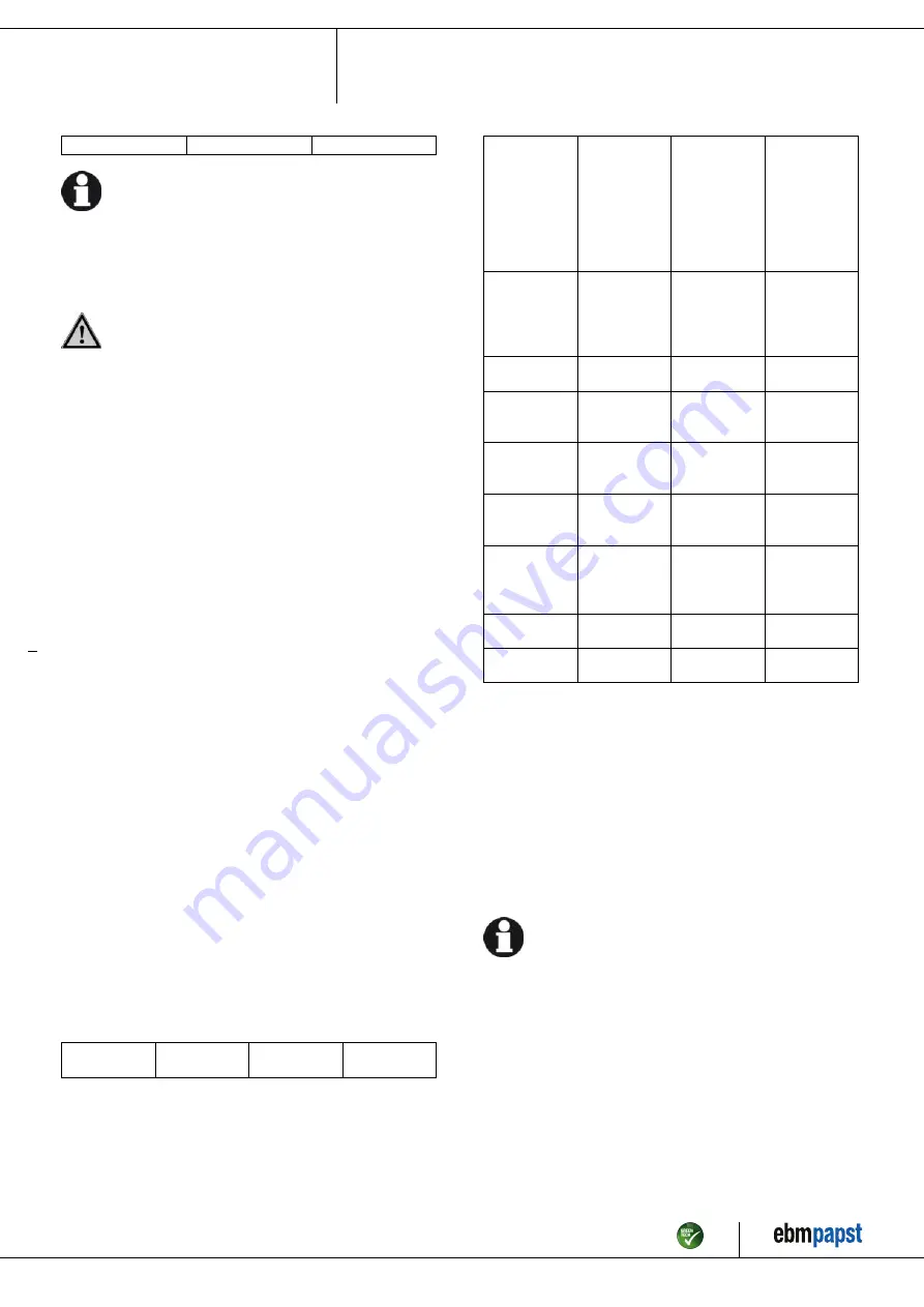 ebm-papst S4E315-AC08-07 Operating Instructions Manual Download Page 10