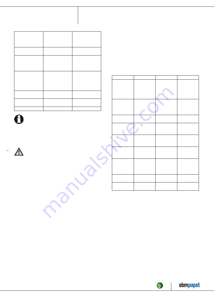 ebm-papst S4E330-AA06-07 Operating Instructions Manual Download Page 10