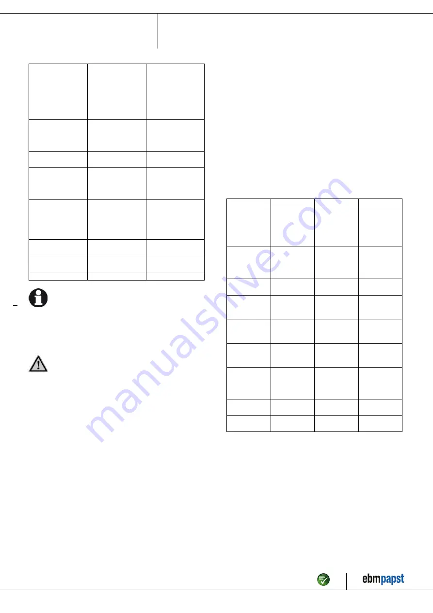 ebm-papst W4E350-DN02-39 Operating Instructions Manual Download Page 11