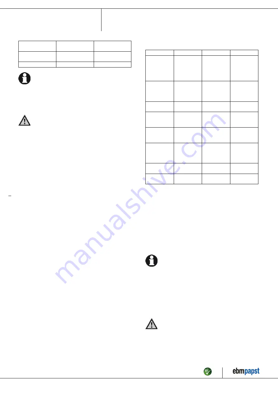 ebm-papst W4E500-DM03-02 Operating Instructions Manual Download Page 11