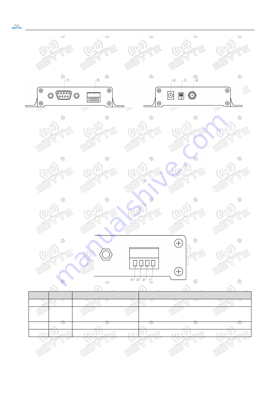 Ebyte 230SL22 User Manual Download Page 10