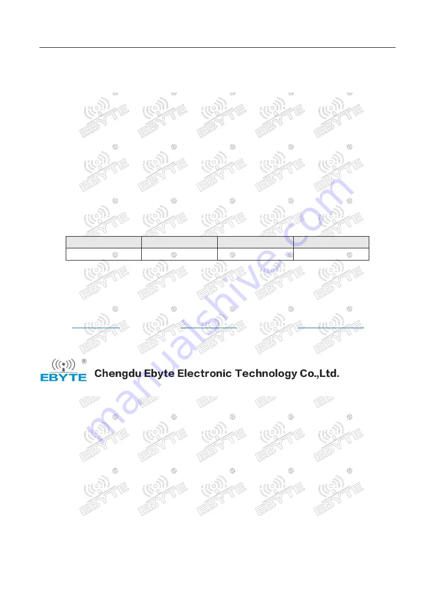 Ebyte 2G4HD12 User Manual Download Page 24