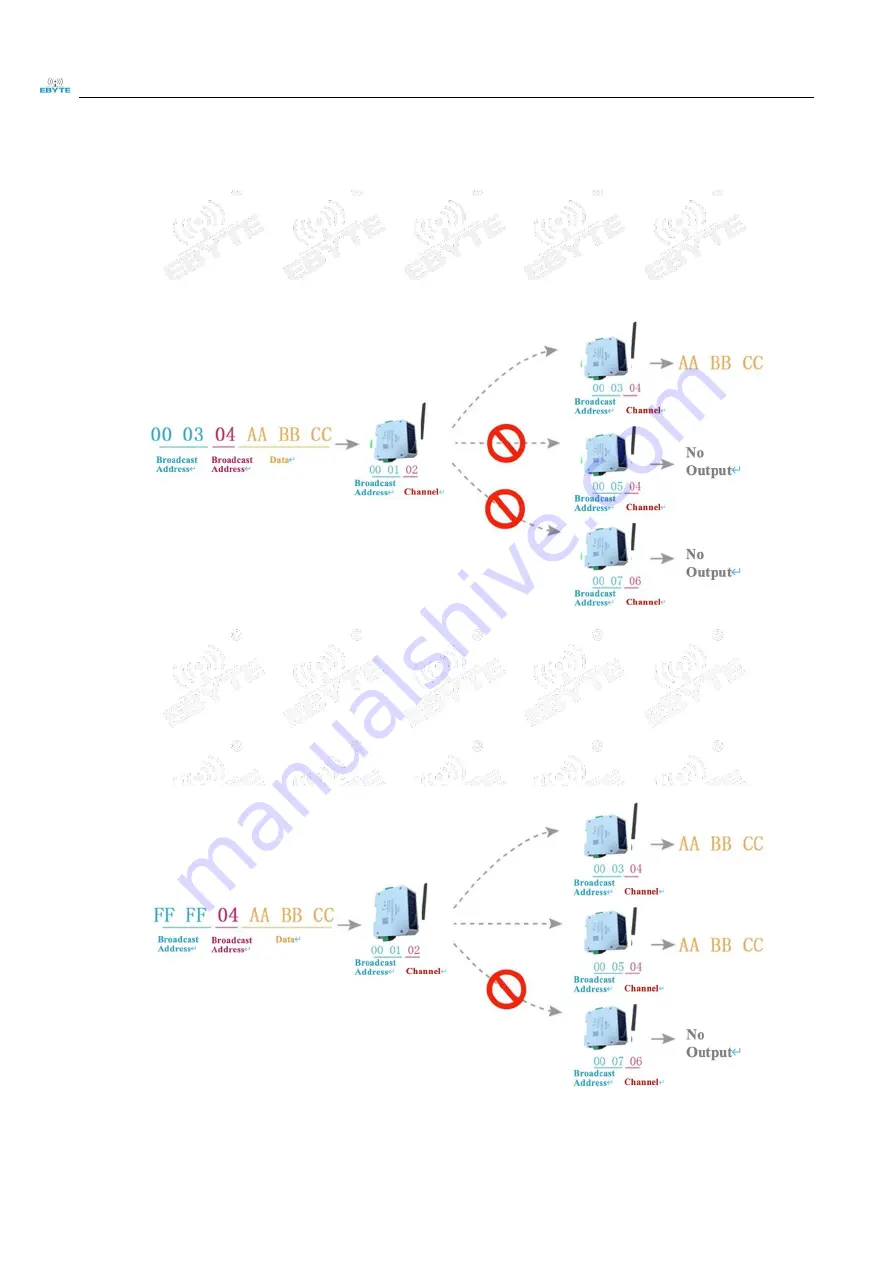 Ebyte 400SL22-485 User Manual Download Page 11