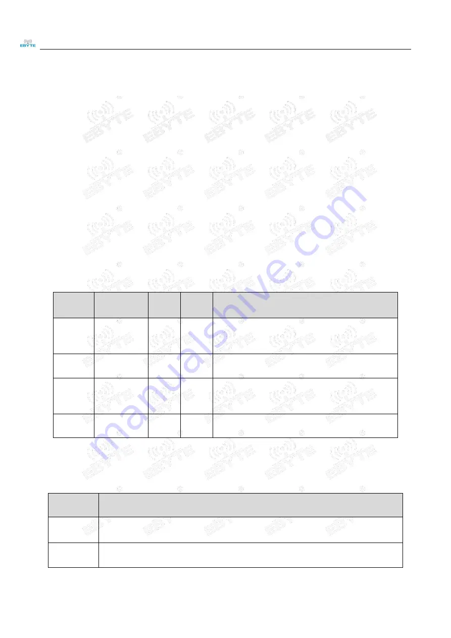 Ebyte 400SL22-485 User Manual Download Page 12