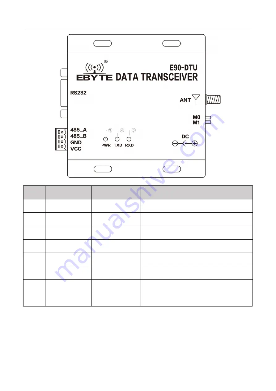 Ebyte 433C33 User Manual Download Page 7