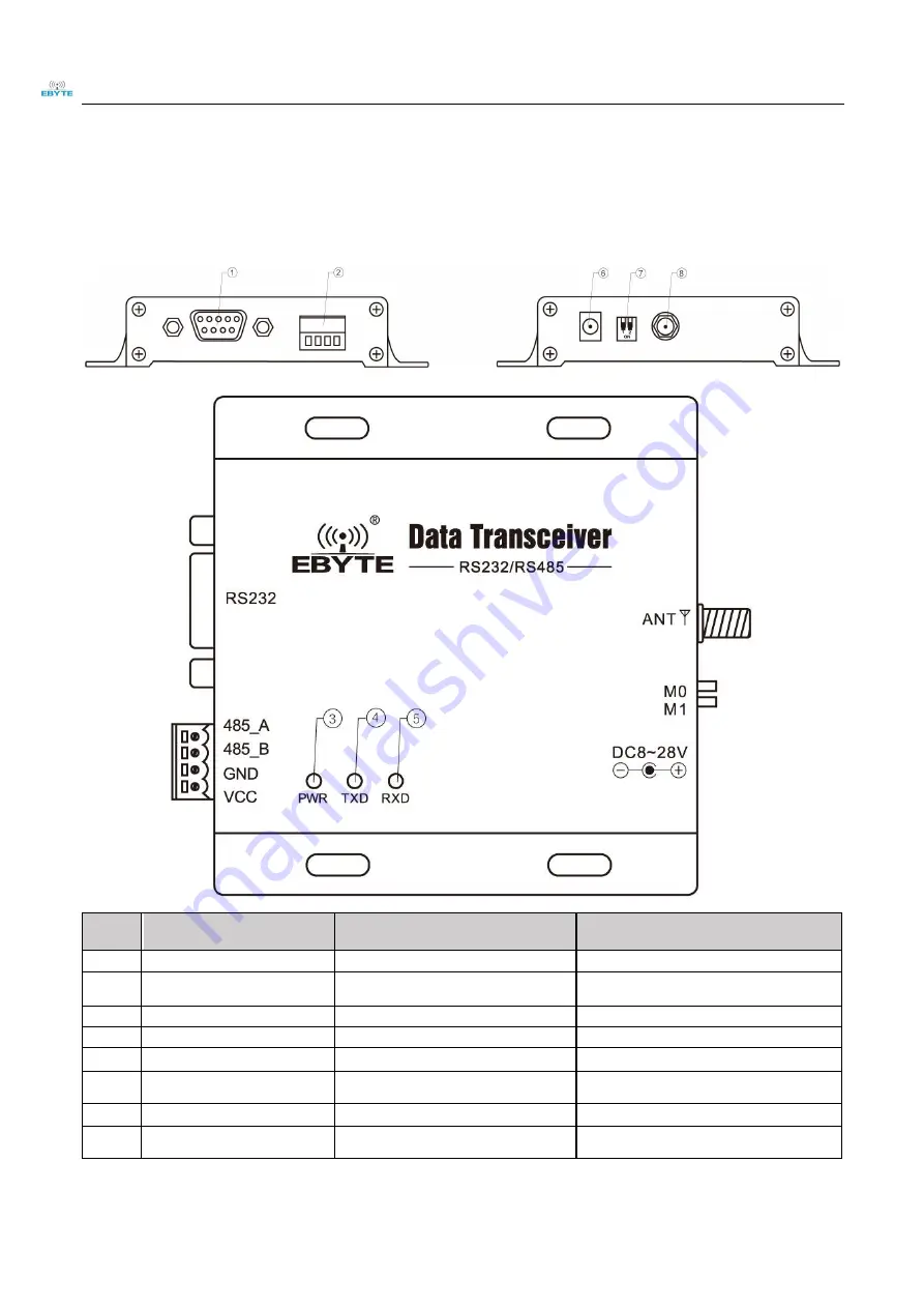 Ebyte 433D20 User Manual Download Page 6