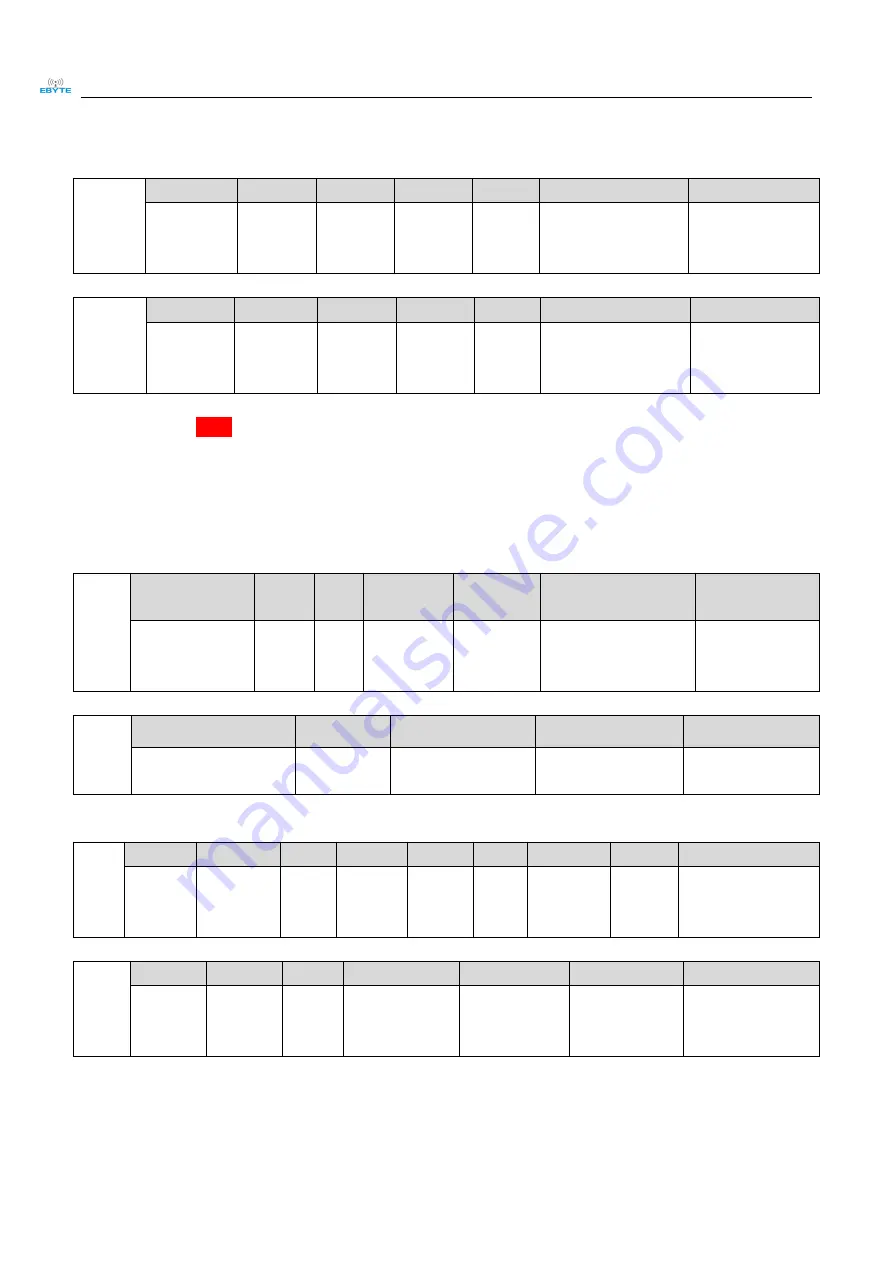 Ebyte 66060-ETH Series User Manual Download Page 34