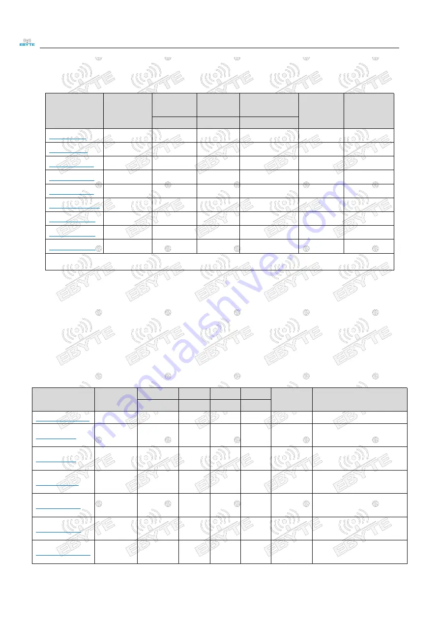 Ebyte E01-2G4M27SX User Manual Download Page 11