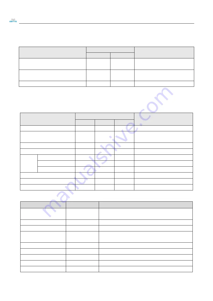 Ebyte E10-433MS1W User Manual Download Page 4