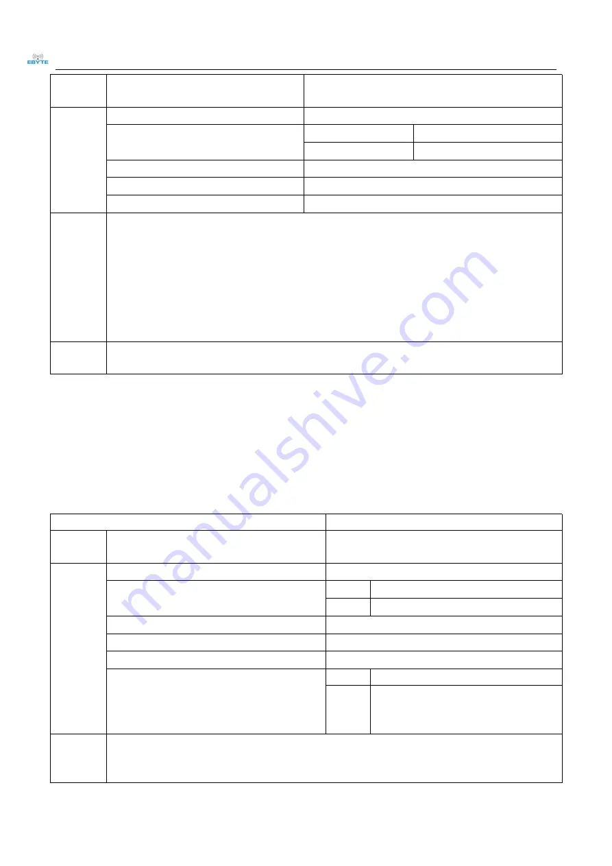 Ebyte E103-W07 User Manual Download Page 25