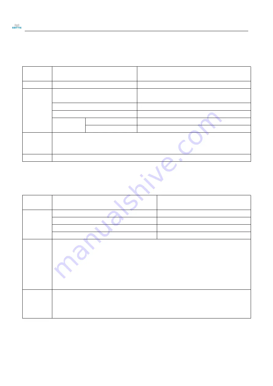 Ebyte E103-W07 User Manual Download Page 29