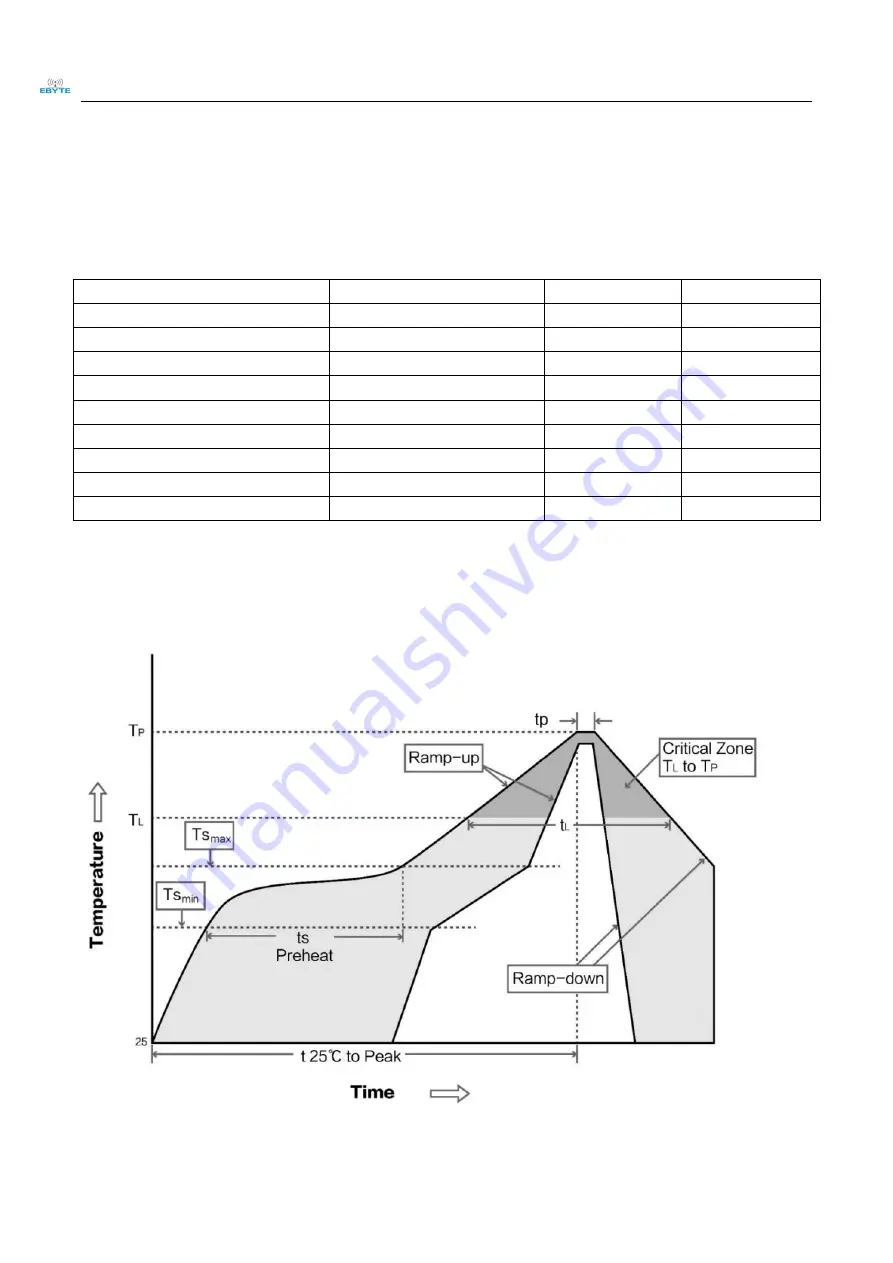 Ebyte E103-W07 User Manual Download Page 36