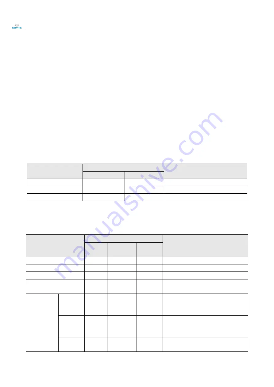 Ebyte E22-230T22D User Manual Download Page 6