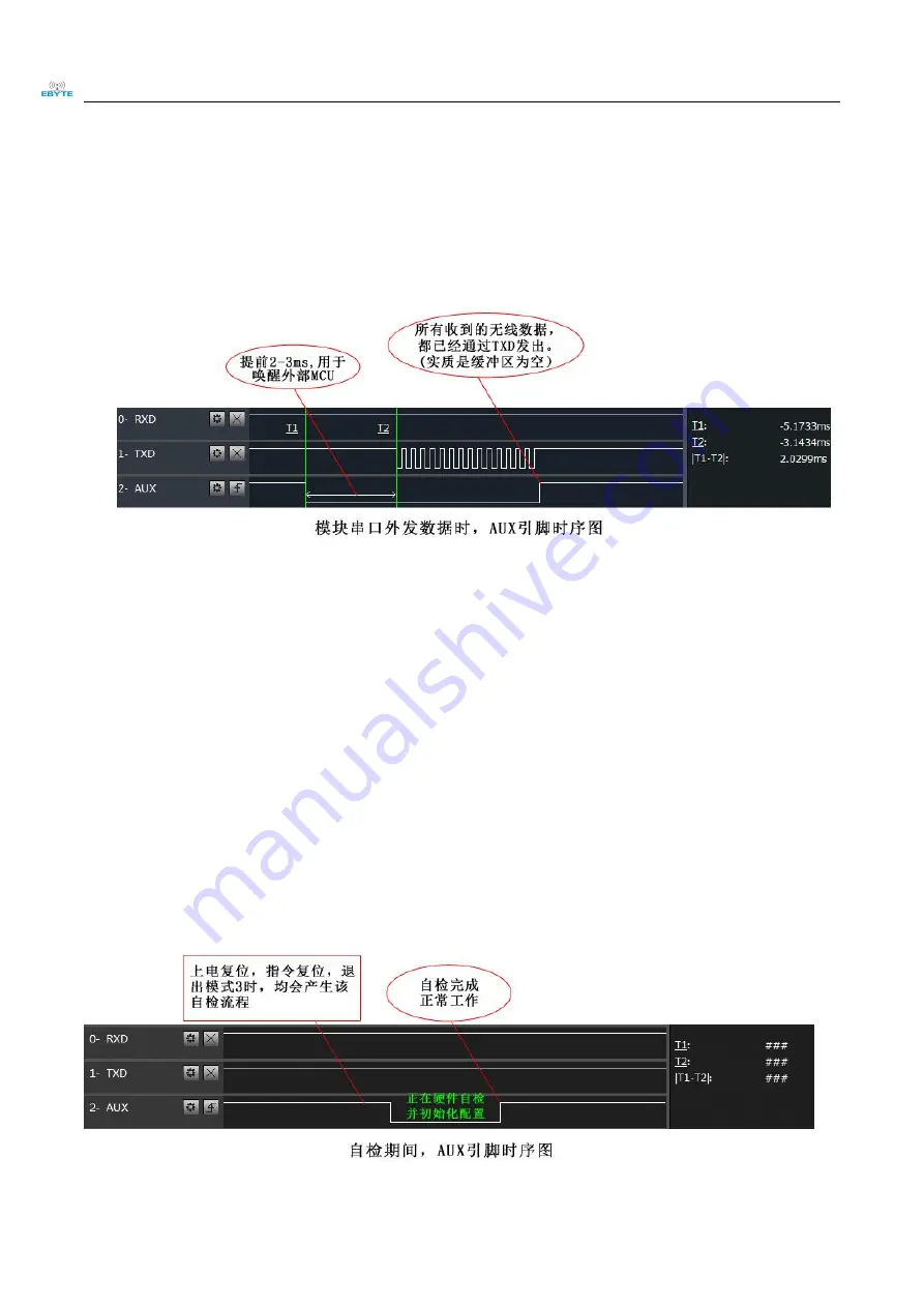 Ebyte E22-230T22D User Manual Download Page 11