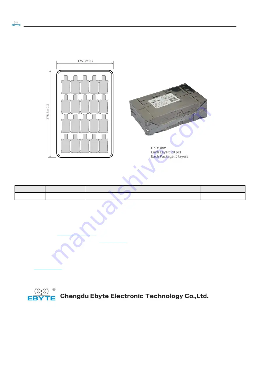 Ebyte E22-900T30DC User Manual Download Page 24