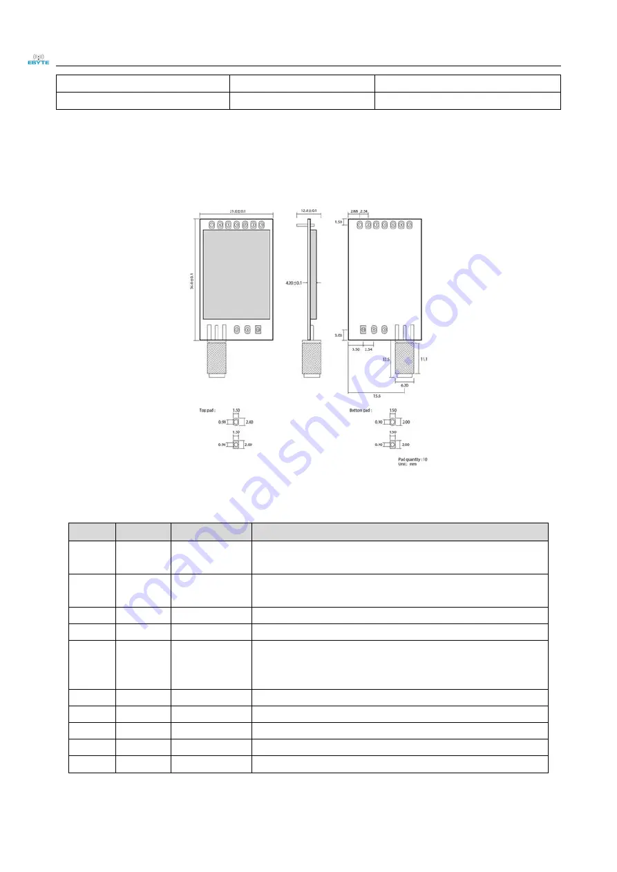 Ebyte E220-400T22D User Manual Download Page 6