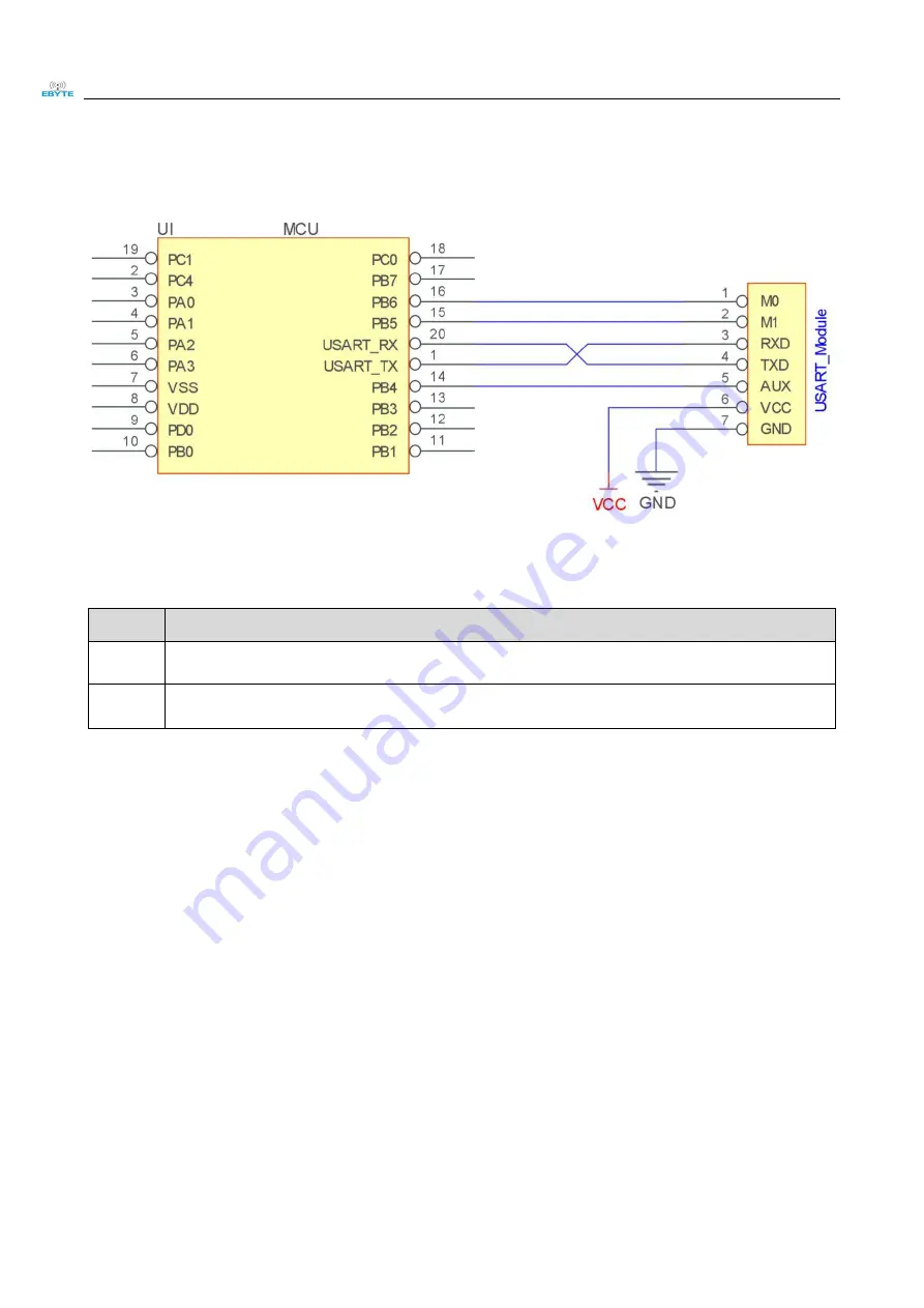 Ebyte E220-400T22D User Manual Download Page 7