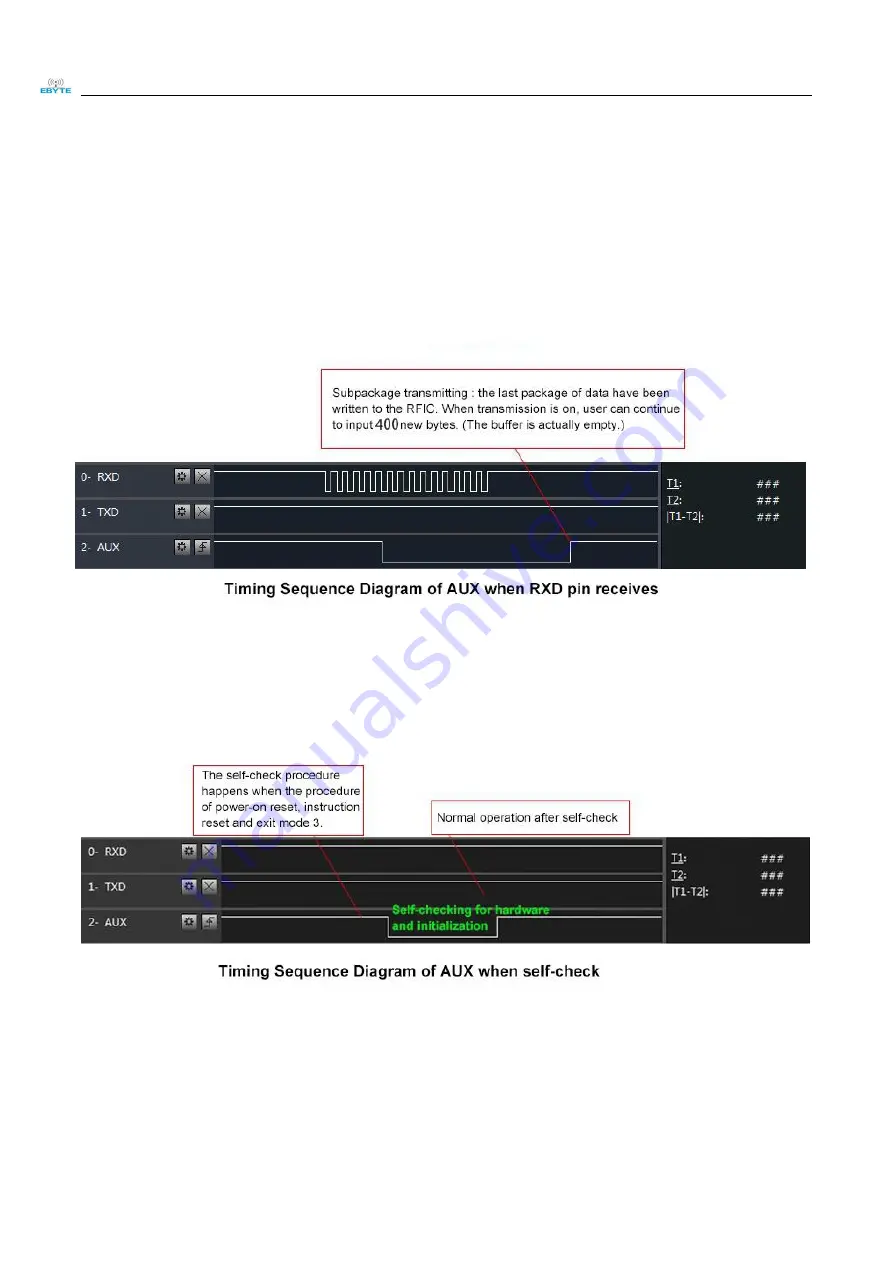 Ebyte E220-400T22D User Manual Download Page 10