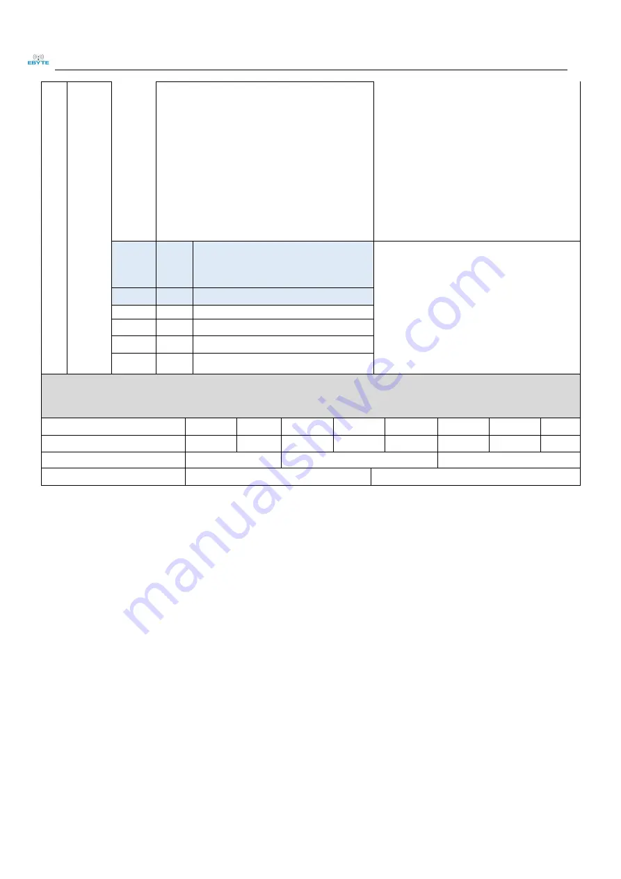 Ebyte E32-170T30D User Manual Download Page 17