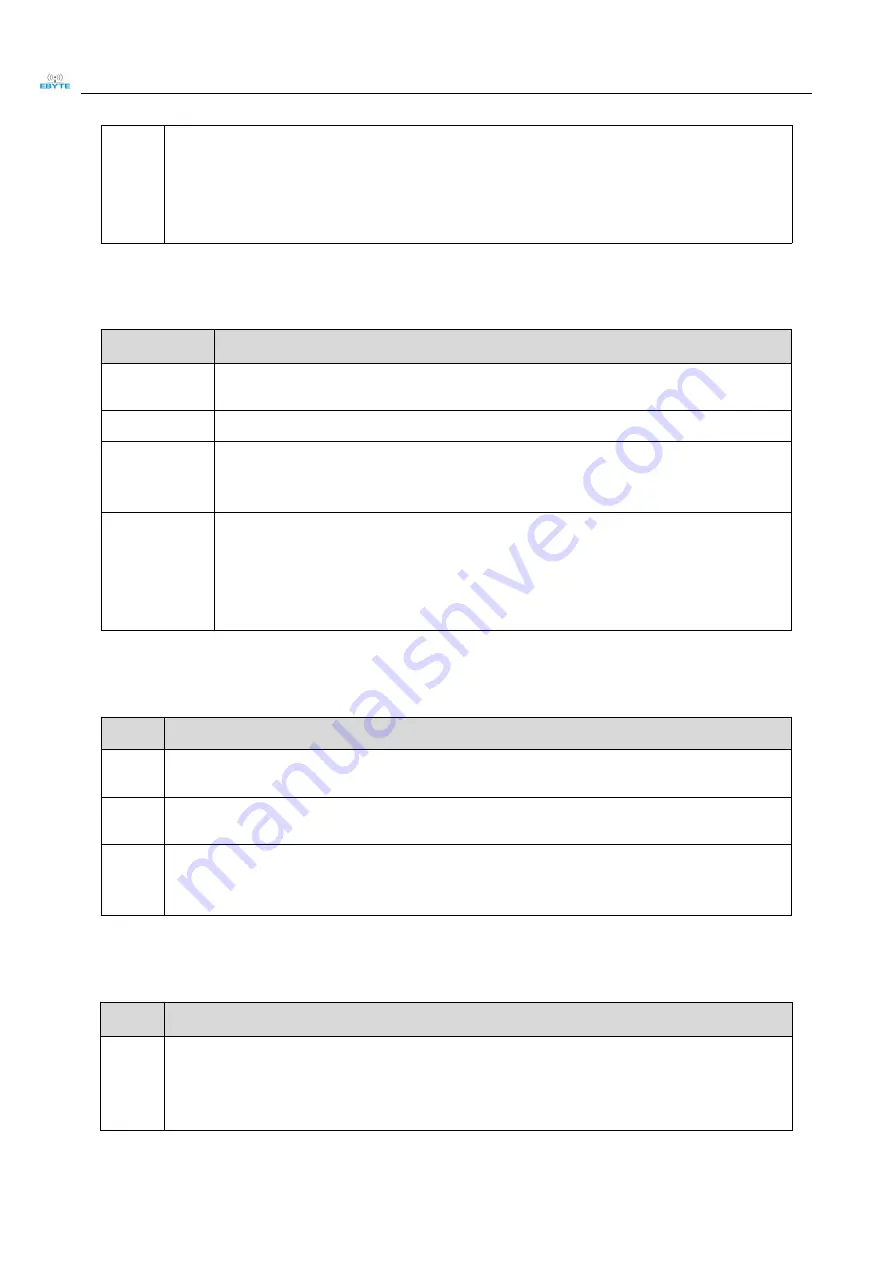 Ebyte E49-900T20S User Manual Download Page 14