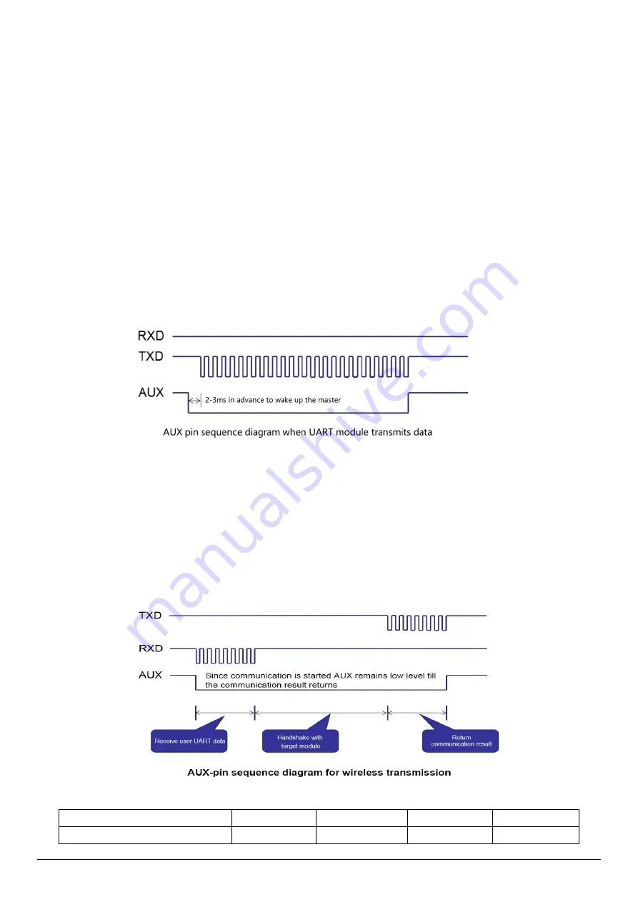 Ebyte E64 Series User Manual Download Page 8