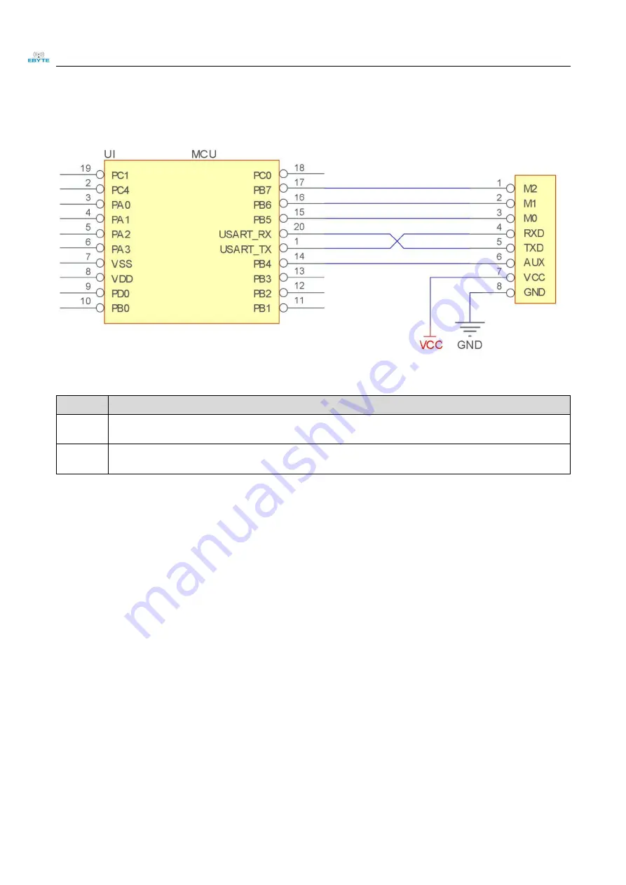 Ebyte E70-433T14S2 User Manual Download Page 8