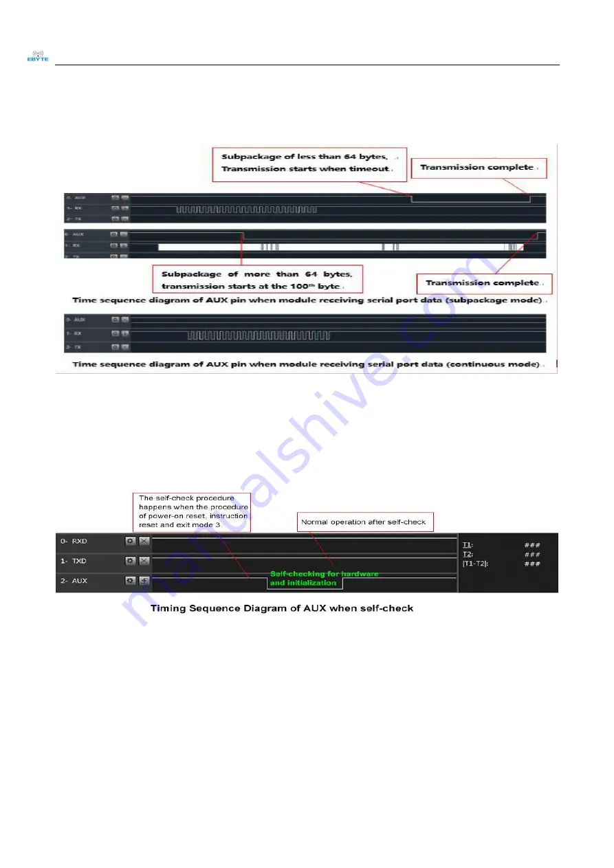 Ebyte E70-433T14S2 User Manual Download Page 11