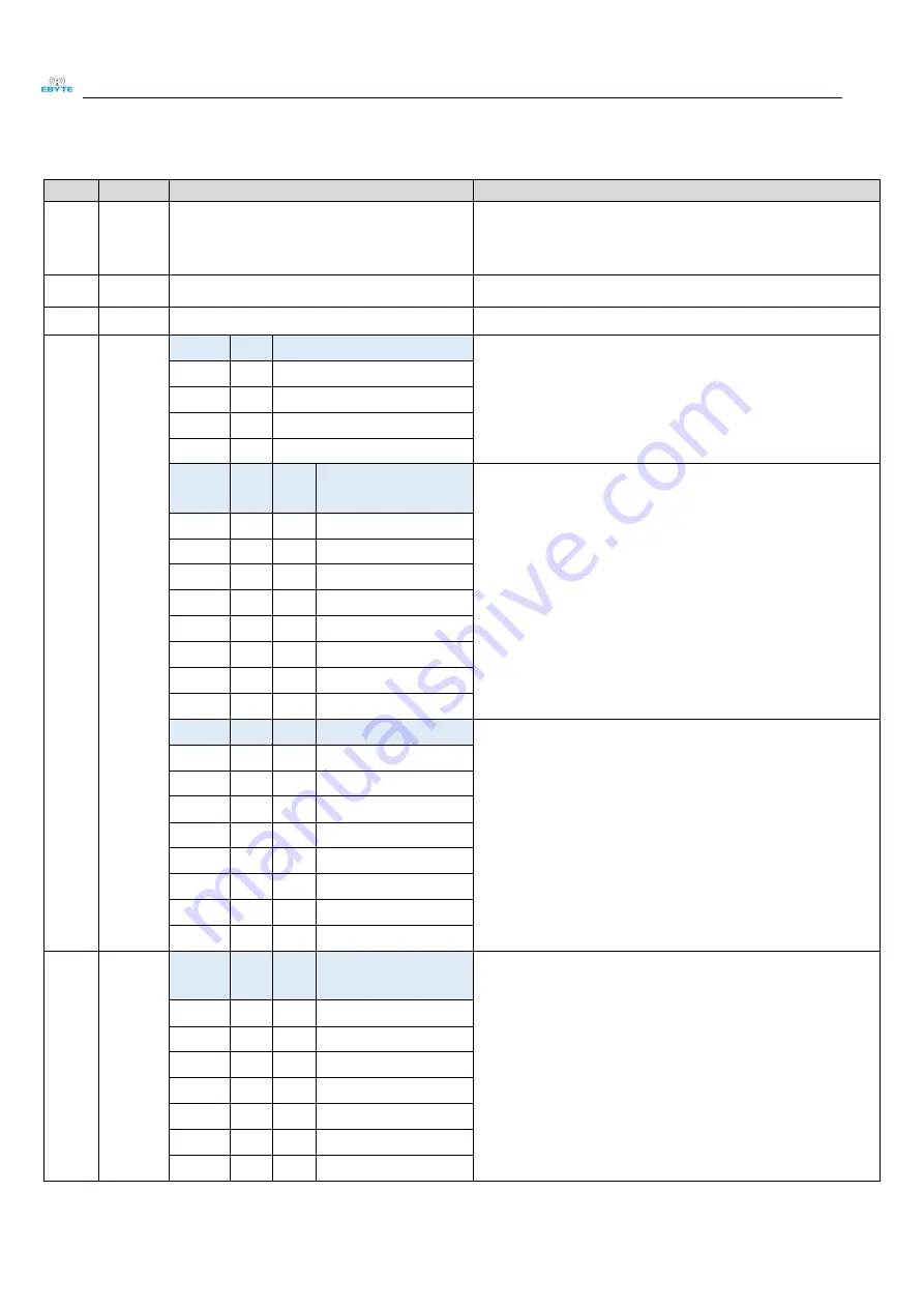 Ebyte E70-433T14S2 User Manual Download Page 18