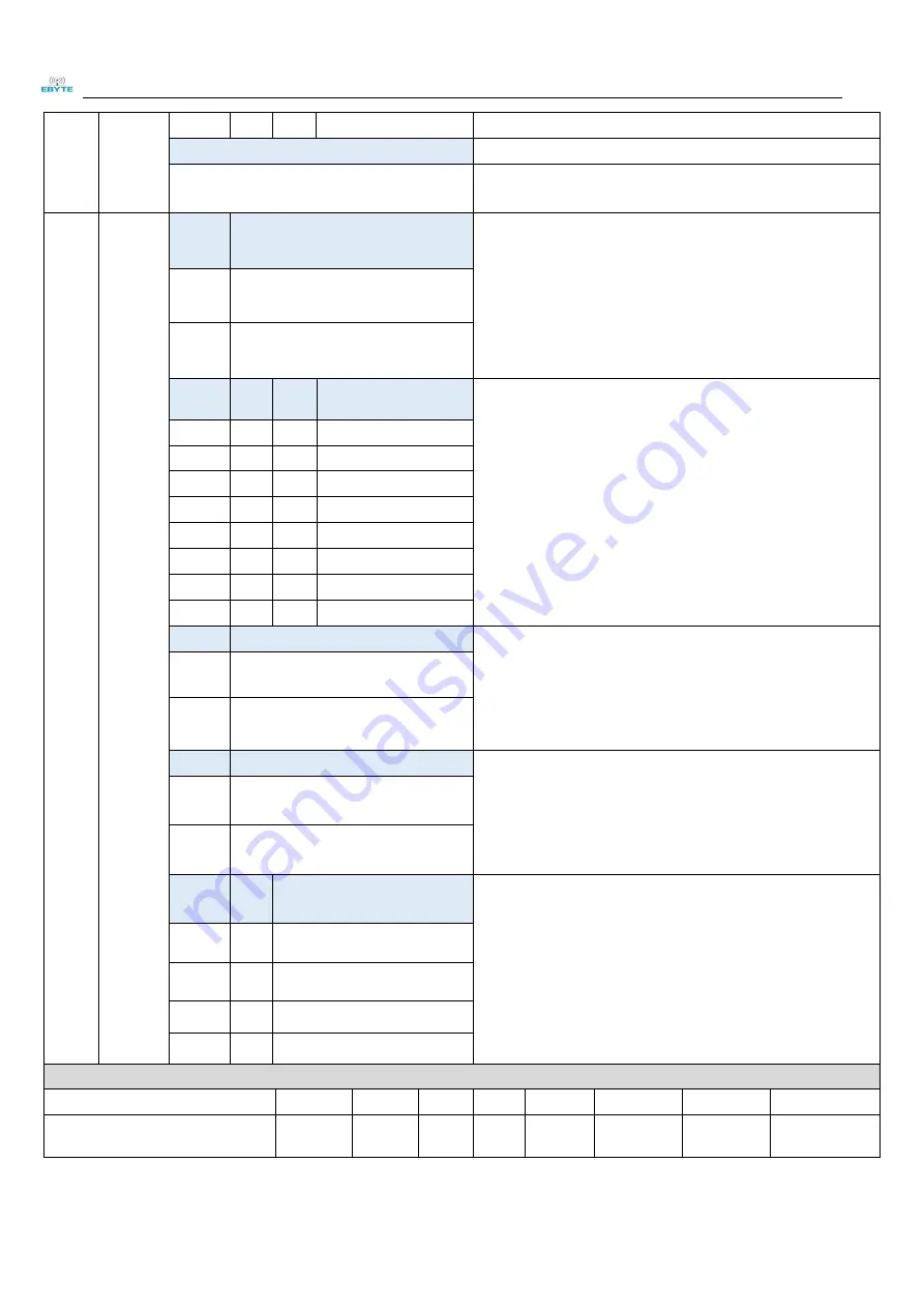 Ebyte E70-433T14S2 User Manual Download Page 19