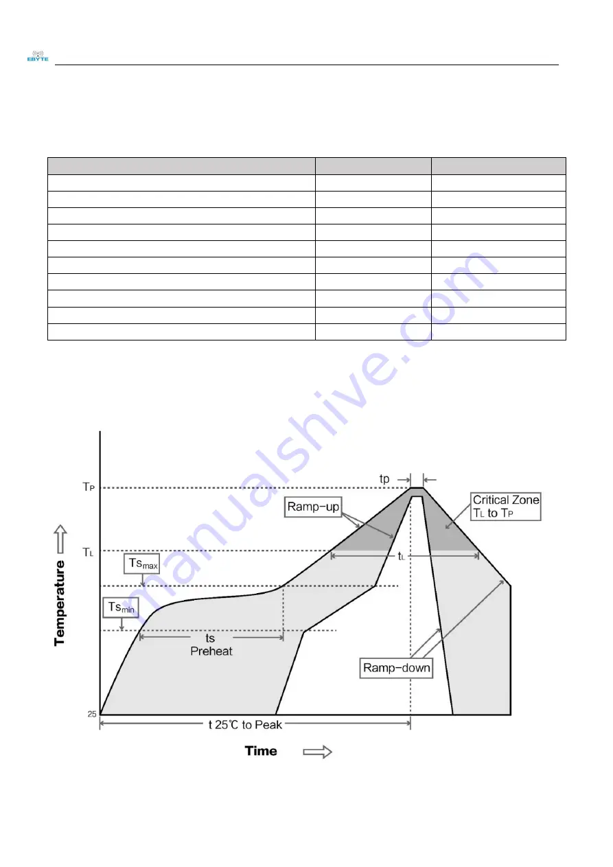 Ebyte E70-433T14S2 User Manual Download Page 24