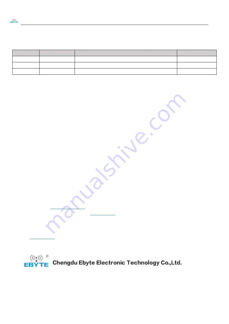 Ebyte E72-2G4M02S2B User Manual Download Page 21