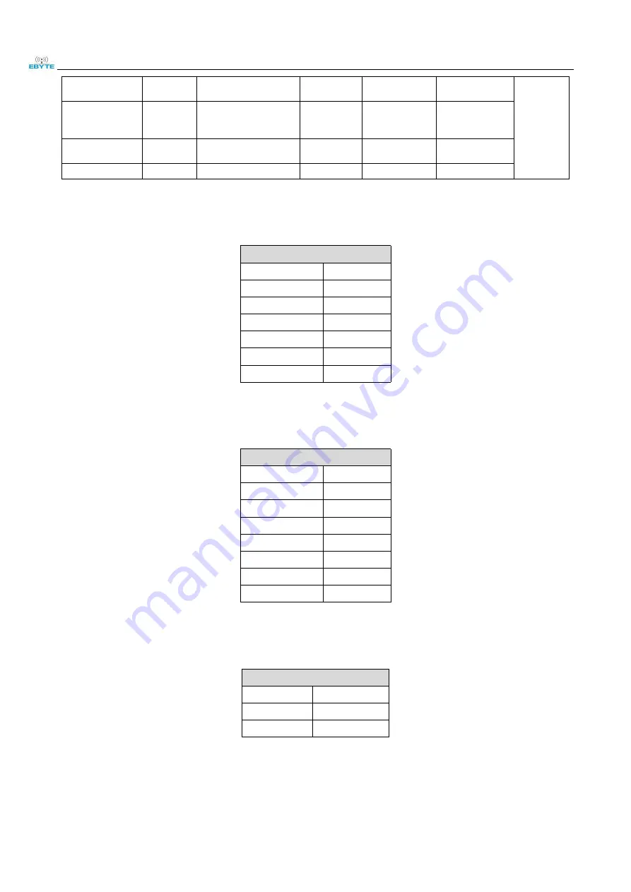 Ebyte E821-RTU User Manual Download Page 15