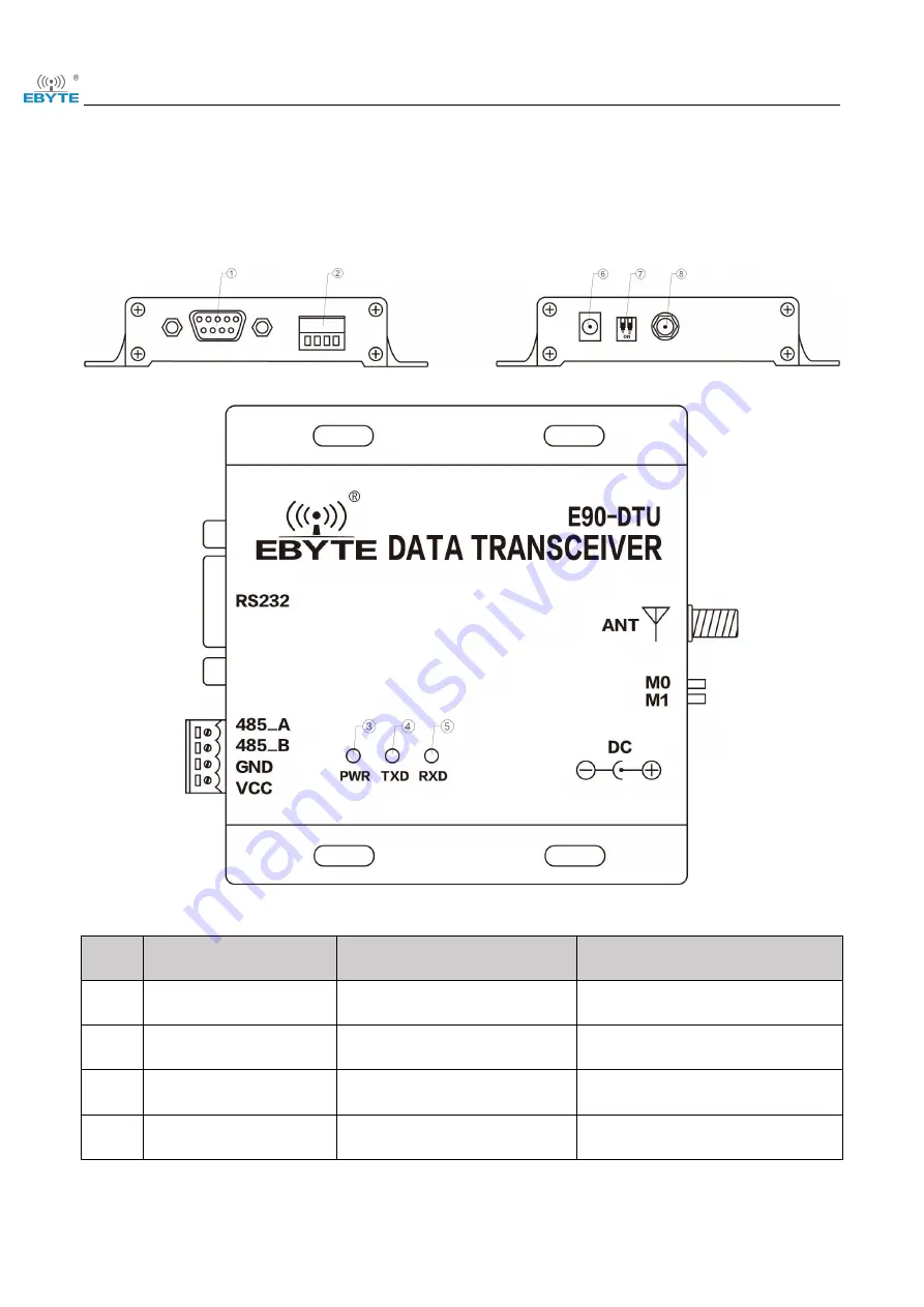 Ebyte E90-DTU-433L33-V8 Скачать руководство пользователя страница 7