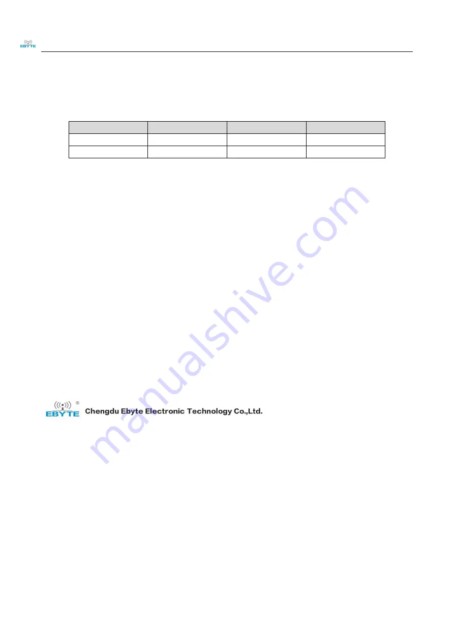 Ebyte MA01-A C 4020 Series User Manual Download Page 41