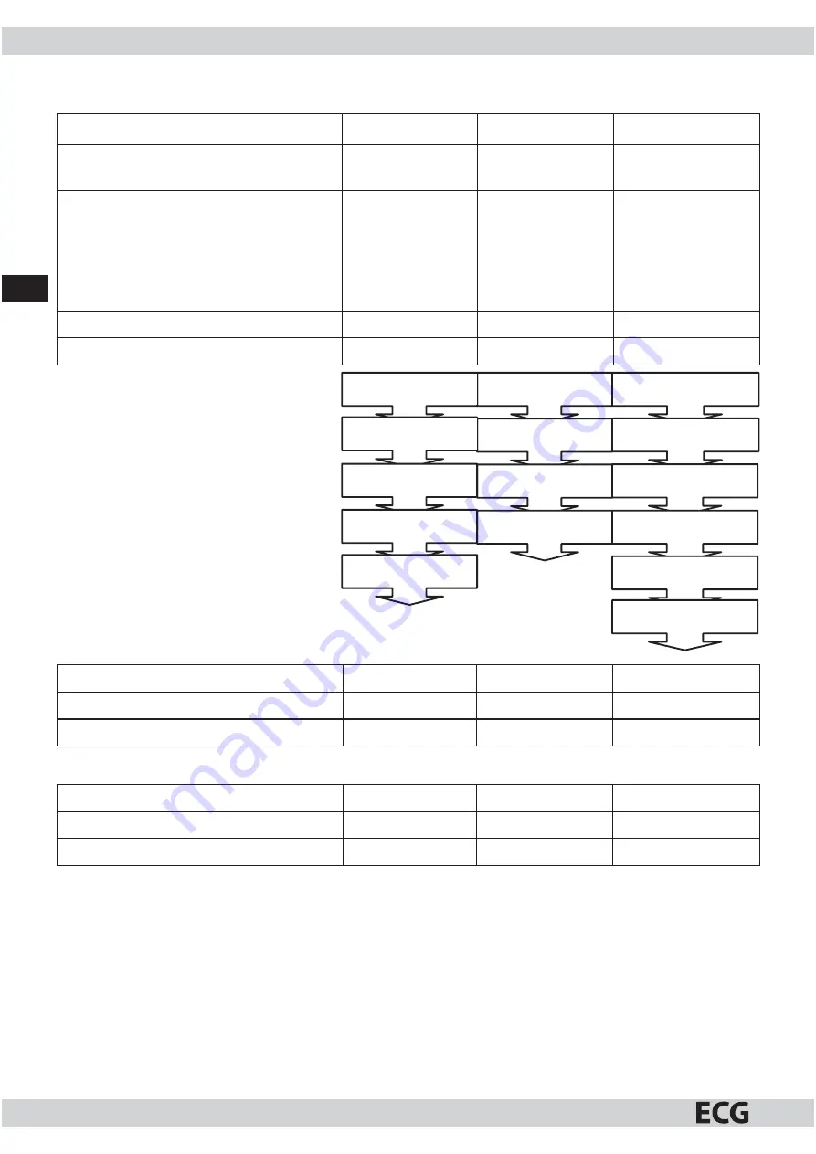 ECG EDF 6023 WA++ Скачать руководство пользователя страница 76