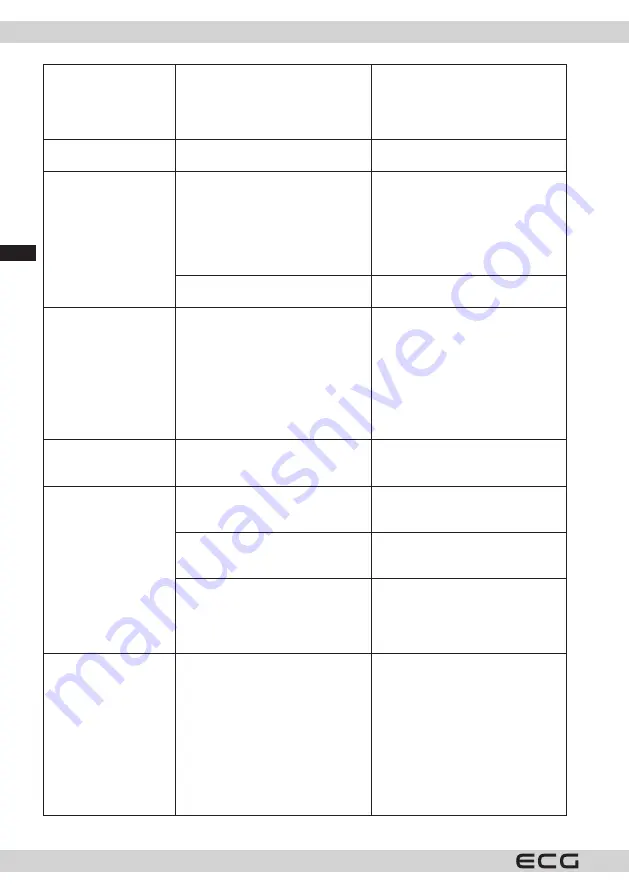 ECG ICM 1253 Iceman Instruction Manual Download Page 38