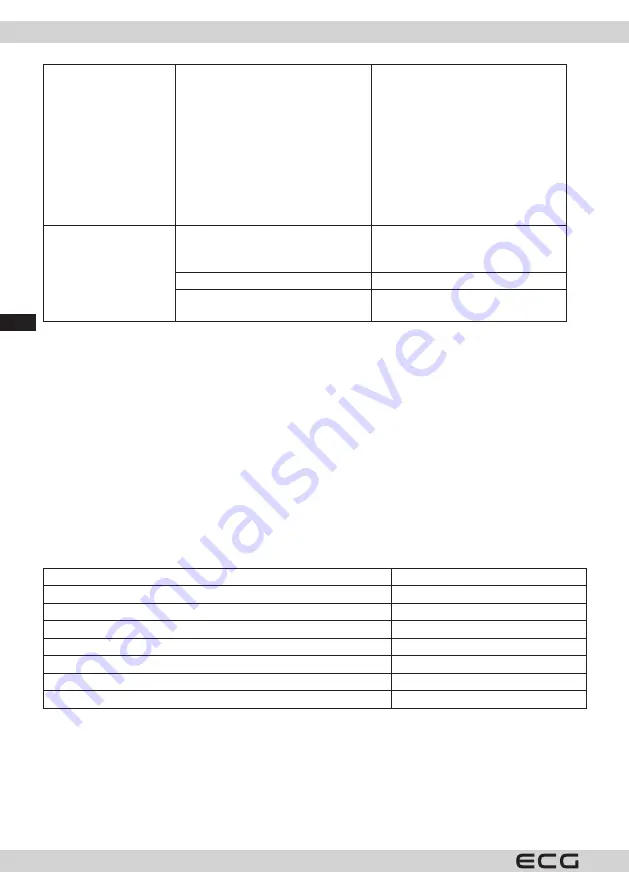 ECG ICM 1253 Iceman Instruction Manual Download Page 54