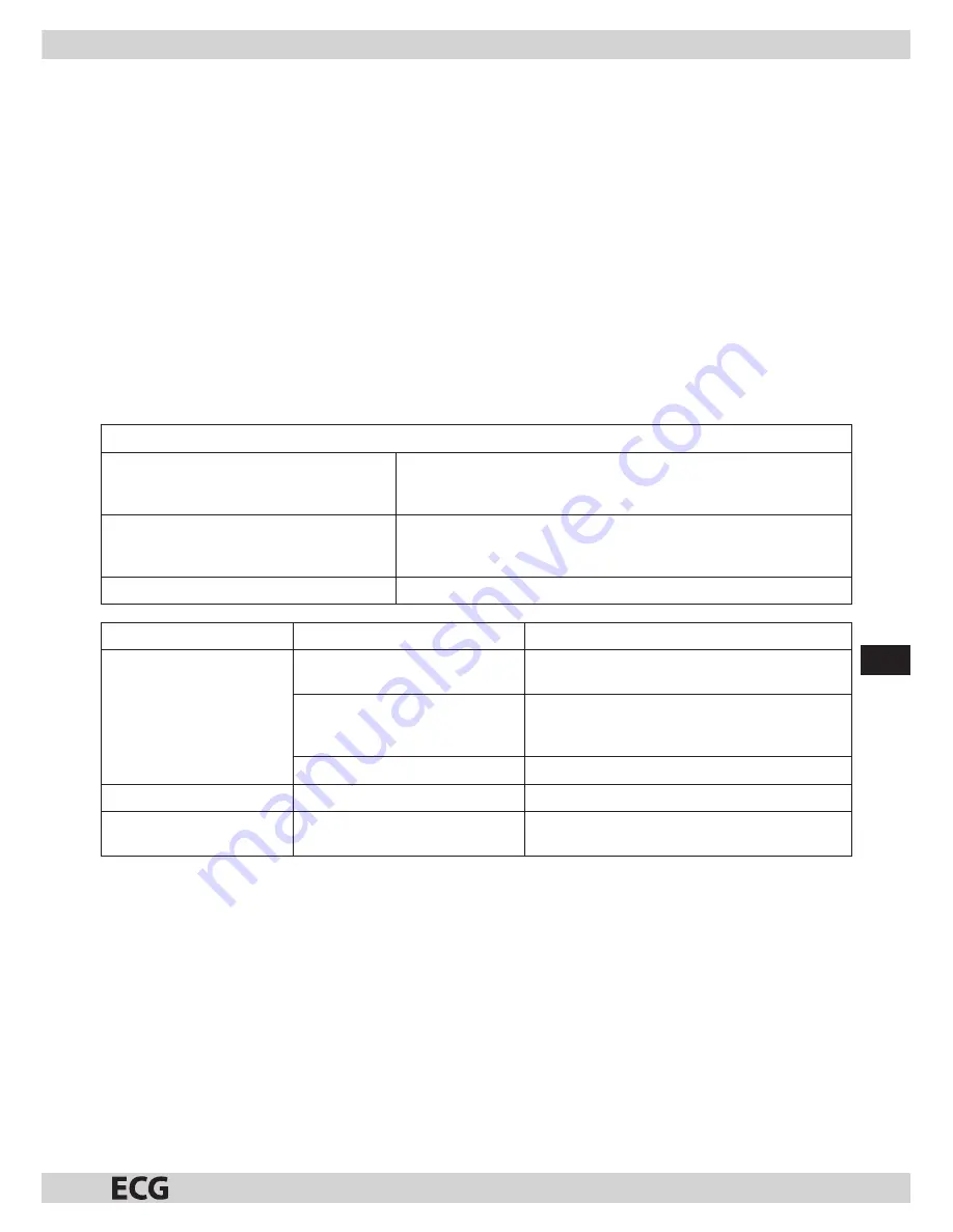 ECG MTD 205 GSS Instruction Manual Download Page 31