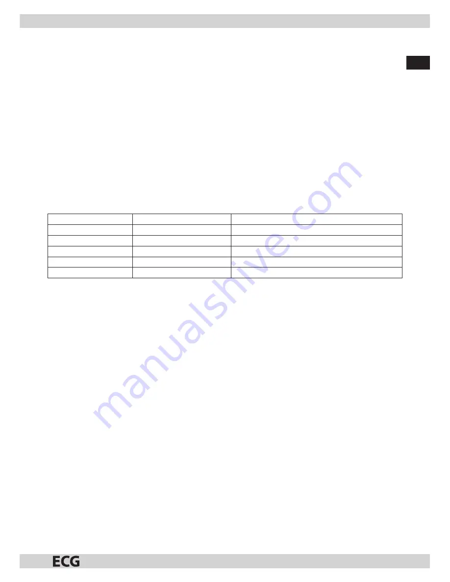 ECG MTD 205 SS Instruction Manual Download Page 7