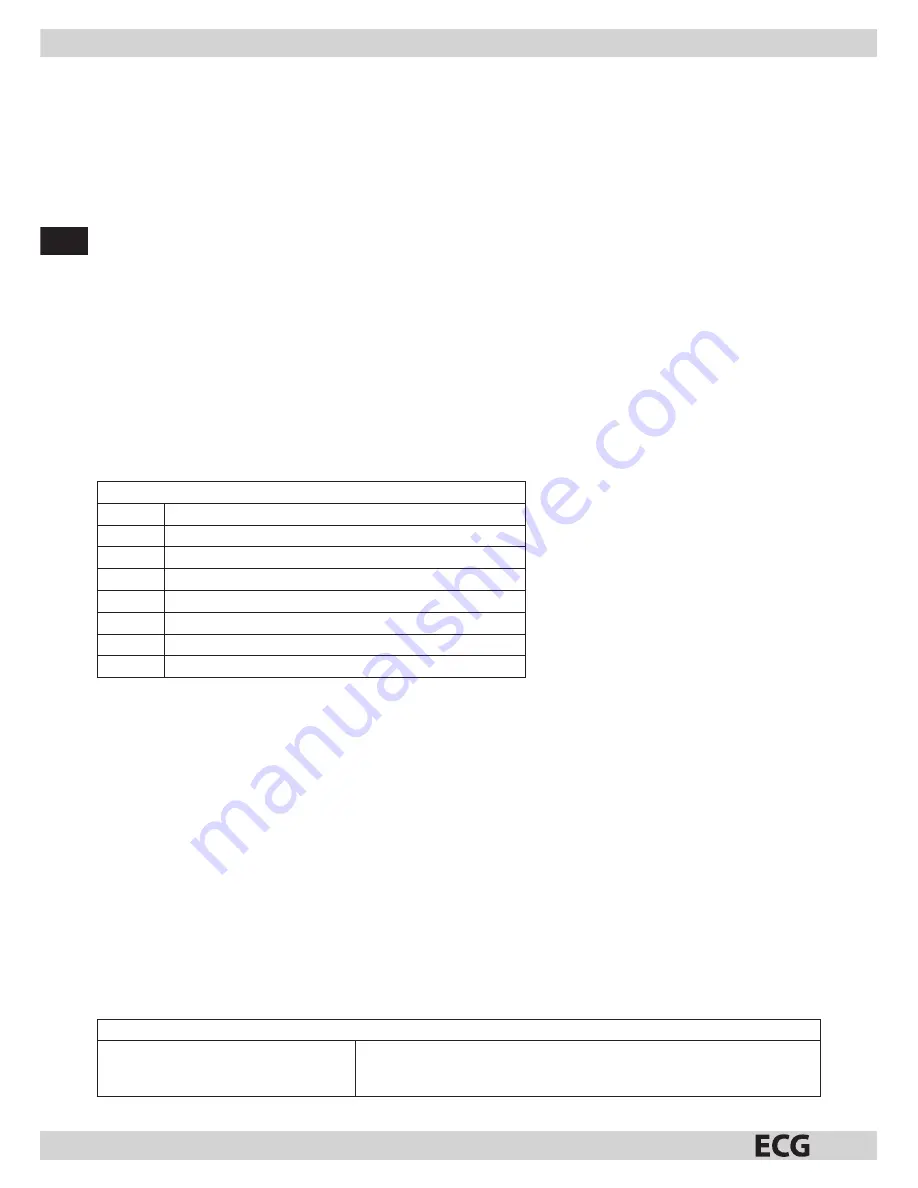 ECG MTD 205 SS Скачать руководство пользователя страница 22