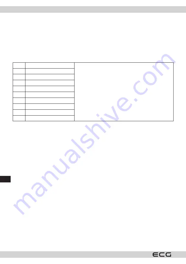 ECG MTD 2080 VGSS Скачать руководство пользователя страница 168