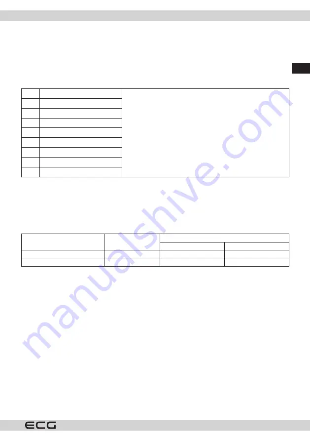 ECG MTD 2390 VGSS Скачать руководство пользователя страница 25