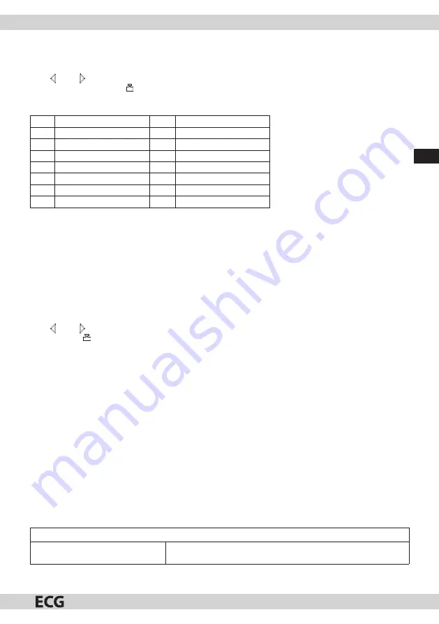 ECG MTD 2531 GISB Скачать руководство пользователя страница 33