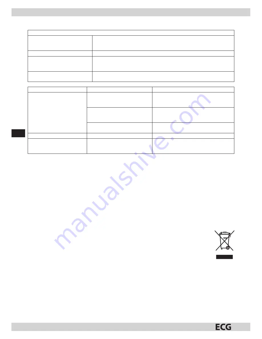 ECG MTM 1701 B Operating Manual Download Page 18