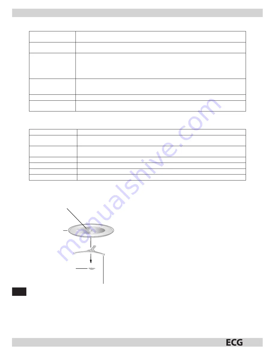 ECG MTM 1701 B Operating Manual Download Page 32