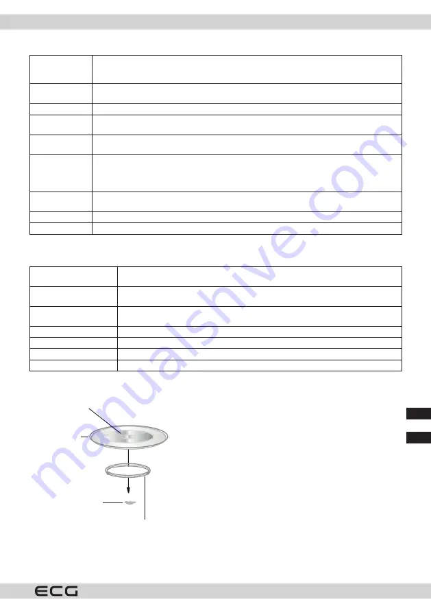 ECG MTM 2070 W Instruction Manual Download Page 143