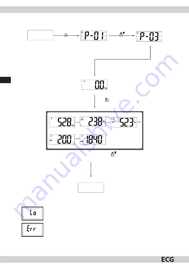 ECG OV 126 Instruction Manual Download Page 48