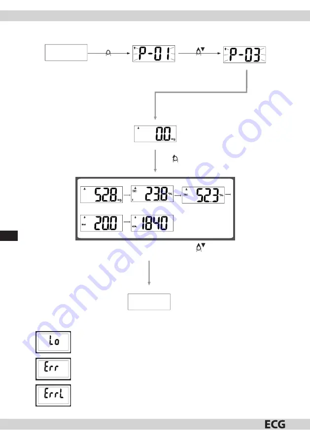 ECG OV 126 Instruction Manual Download Page 96