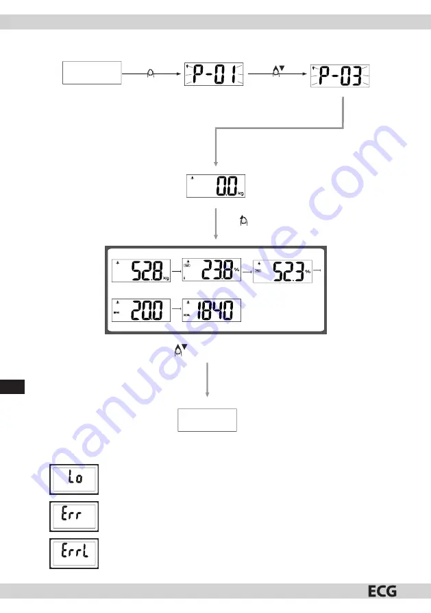 ECG OV 126 Instruction Manual Download Page 116