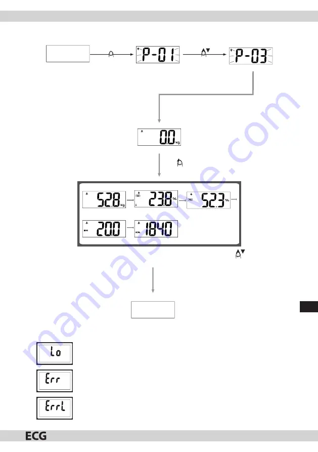 ECG OV 126 Instruction Manual Download Page 125